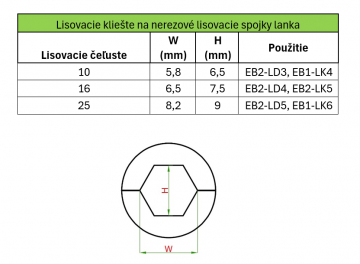 Kruhové lisovací čelisti pro kruhové, tenkostěnné nerezové profily, velikost: 25mm2 pro EB2-LD5, EB1-LK6, EB1-LSL5