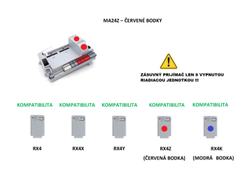 900MA24 základ řídící jednotky CT-14AB2 24V bez relé modulů, nutno 9 DYL, kompatibilní pouze s přijímačem RX44, RX4X, RX4Y a není kompatibilní s RX4Z!!!