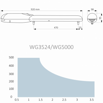 WINGO - pohon pro křídlovu bránu do 3,5 m / křídlo, WG5000 (230 V, 130 W, 1700 N), 7 kg