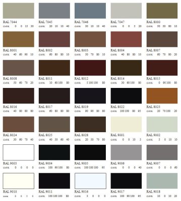 Barva antikorozní polomatná na zinek 10 kg - měděná hnědá