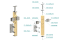 Dřevěný sloup, boční kotvení, výplň: sklo, průchozí, vrch pevný (40x40mm), materiál: buk, broušený povrch s nátěrem BORI (bezbarvý)