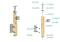 Dřevěný sloup, boční kotvení, výplň: sklo, koncový, pravý, vrch pevný (40x40mm), materiál: buk, broušený povrch s nátěrem BORI (bezbarvý)