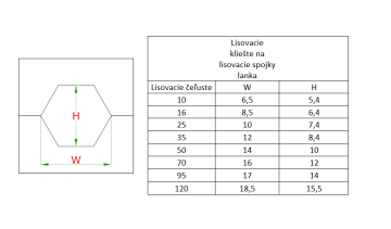 Lisovací kleště (sada) na hliníkové lisovací spojky lanka s ø 3,4,5 a 6mm
