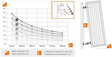 LOCINOX® EXCENTRO set navařovacích pantů M16, otevíratelné 180° do svahu, nastavitelné 3D, pozink