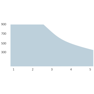 BIG-FAB METRO podzemní sada pro dvoukřídlou bránu do 5m/křídlo