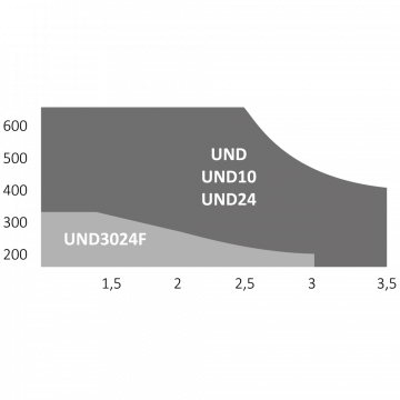 UNDERKIT podzemní pohon pro dvoukřídlou bránu do 3 m/kř., 2x INT, 1x CT202, 1x RX4, pár FT-32, 2x SUB-44WR