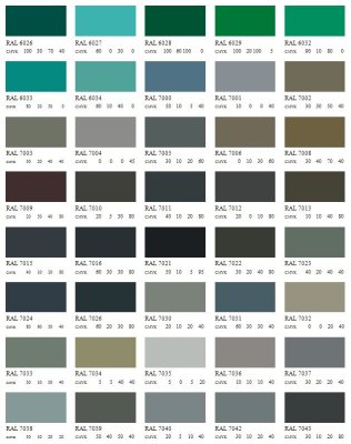 Barva antikorozní polomatná na zinek 10 kg - okenní šedá