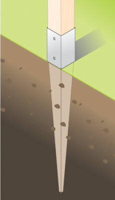 Pätka stĺpika nabíjacia/kotviaci hrot 101x150x900mm, 1,8mm žárový pozink, počet děr o průměru 11mm-4ks