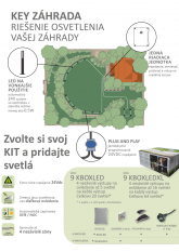 GARDEN BOX - kit pro ovládání 20 zahradních světel KEY. Kit obsahuje: elektroniku (BOXLED), noční senzor (QUADRO), 2x ovladač (KPLAY4R), napájecí kabel.