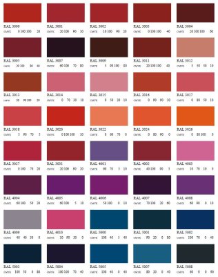 Barva antikorozní polomatná na zinek 5 kg vínově-červená