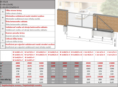 Samonosný systém 60x60x4 mm pro posuvné brány do 150 kg / 4 m průjezd (W39/60Fe 6 m černý profil, 1x W-SET60/F)