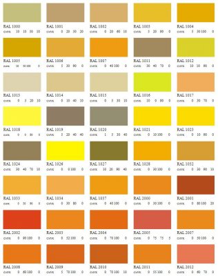 Barva ve spreji - RAL podle objednávky, antikorozní na zinek 400 ml