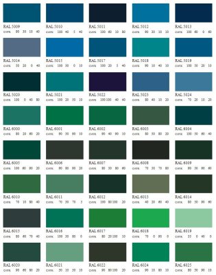 Barva antikorozní polomatná na zinek 10 kg - enziánová modrá