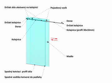 Závěsný systém - set na skleněné dveře pro profil 30x10 mm, (tloušťka skla: 8,00 - 12,00 mm), set obsahuje 2 metry EB1-JK30x10, broušená nerez K320/AISI 304