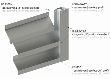 Z-profil lamela L-2000 mm, 20x40x20x1,5 mm, zinkovaný plech, použití pro plotovou výplň, možnost použít s KU35Zn na jekl 35 a 40 mm a s bránovým speciálem KJL70x34x55x2 cena za 2 m kus
