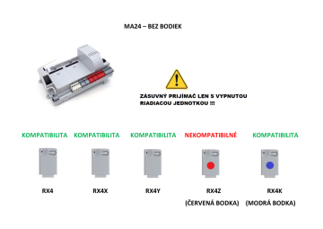 900MA24 základ řídící jednotky CT-14AB2 24V bez relé modulů, nutno 9 DYL, kompatibilní pouze s přijímačem RX44, RX4X, RX4Y a není kompatibilní s RX4Z!!!